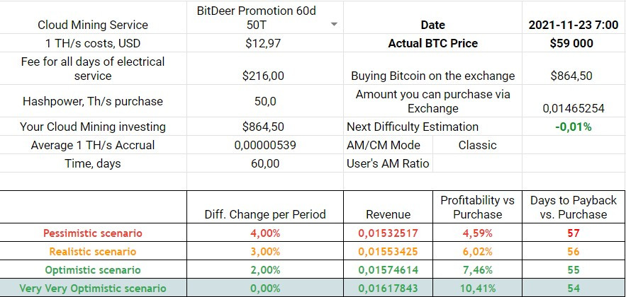 50T 60days Mining Plan with no discount at 59000 BTC/USD rate