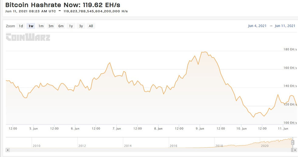 BTC Hashrate 11 June 8:30 UTC