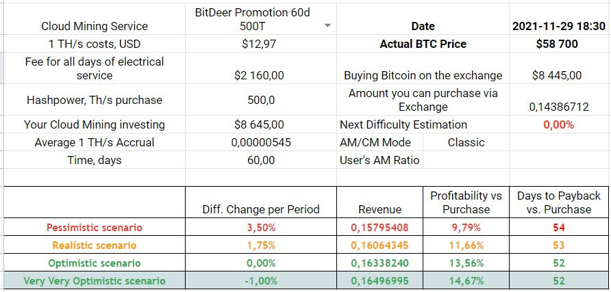 Mining Plan 500 TH/s with 200 USD off coupon