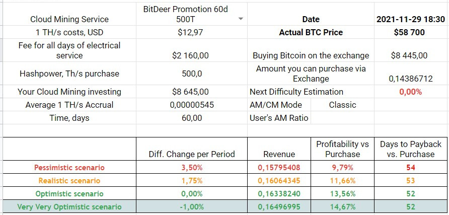 Mining Plan 500 TH/s with 200 USD off coupon