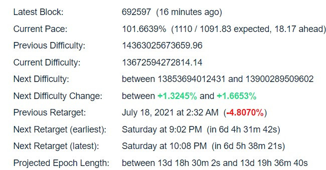 Bitcoin Difficulty Estimator