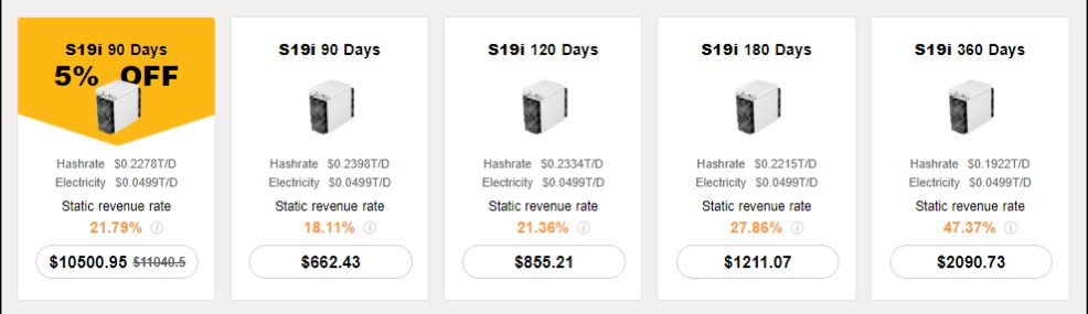 BitFuFu 360 days contracts