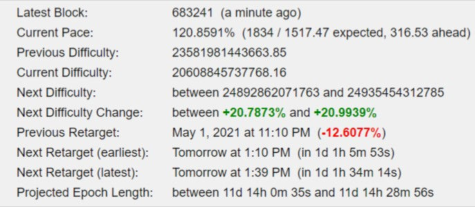 Next Bitcoin Difficulty Change