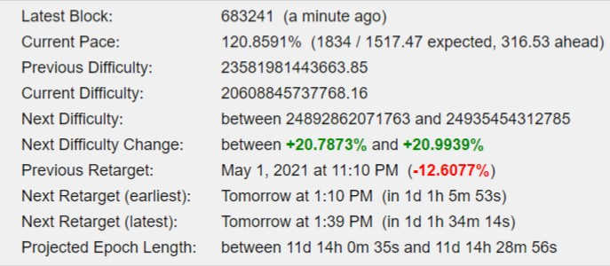 Next Bitcoin Difficulty Change