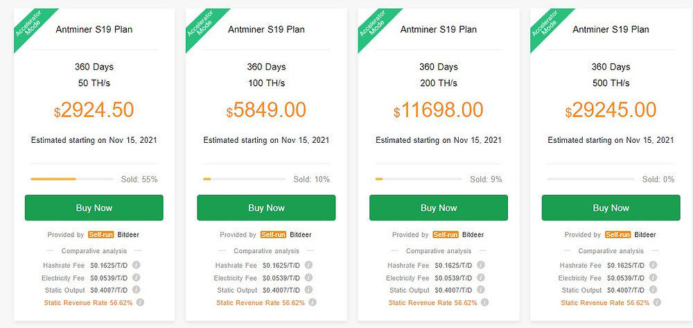 bitdeer 480 days contracts