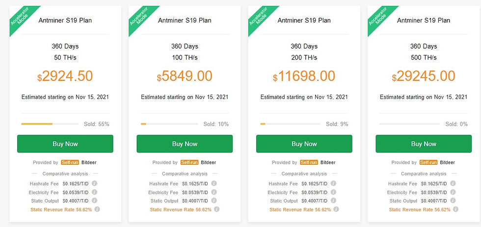 bitdeer 480 days contracts