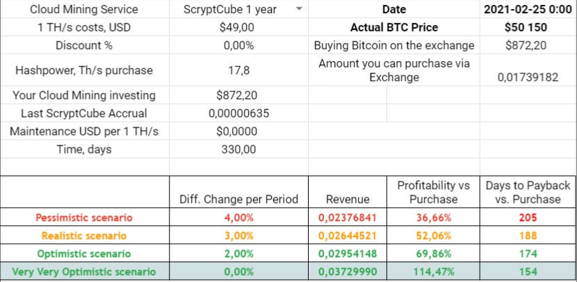 scryptcube reinvest
