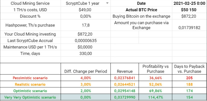 scryptcube reinvest