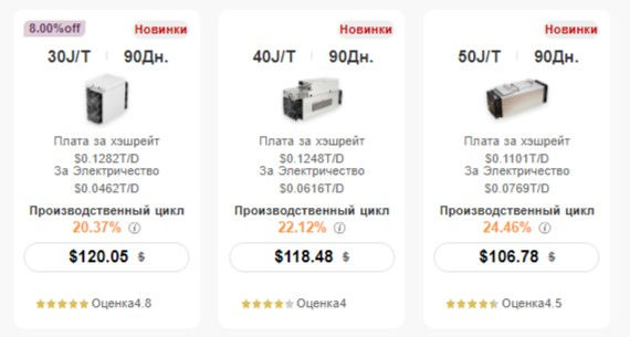 BitFuFu 90 days contracts