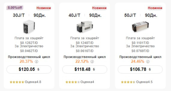 BitFuFu 90 days contracts