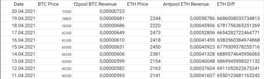Last 1 TH/s f2Pool Revenue