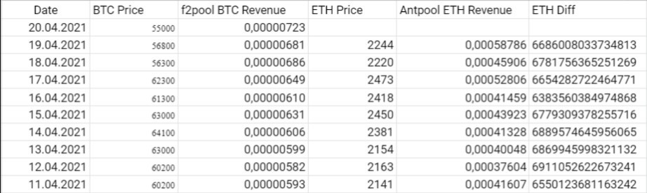 Last 1 TH/s f2Pool Revenue