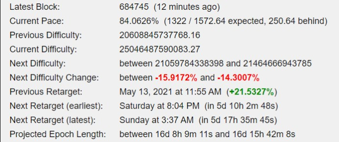 Next Bitcoin Difficulty Change