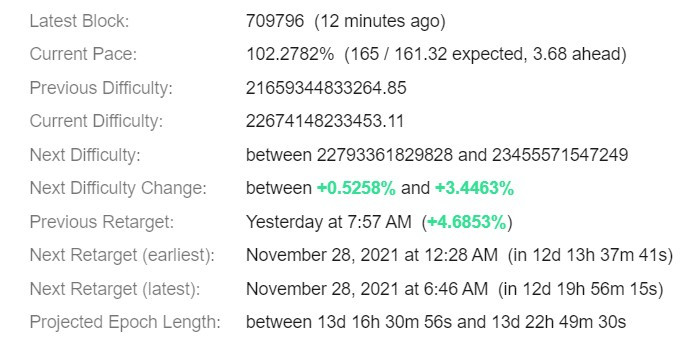 Bitcoin Difficulty Estimator
