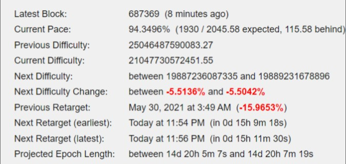 Next Difficulty Change