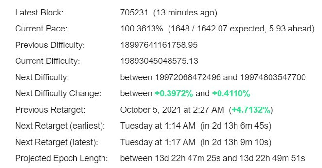 Bitcoin Difficulty Estimator