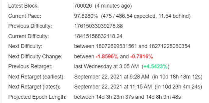 Bitcoin Difficulty Estimator