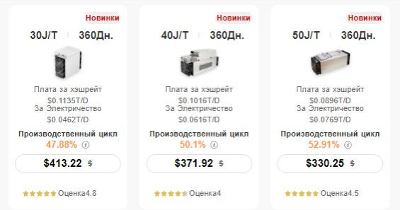 BitFuFu 360 days contracts