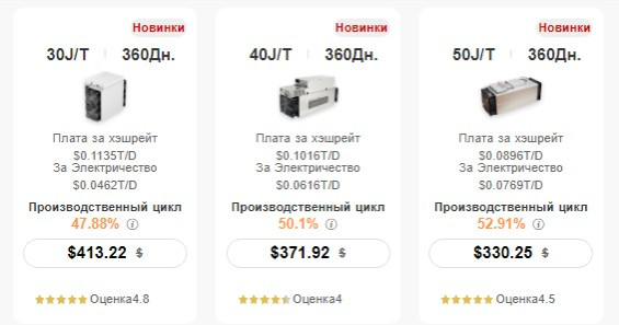 BitFuFu 360 days contracts