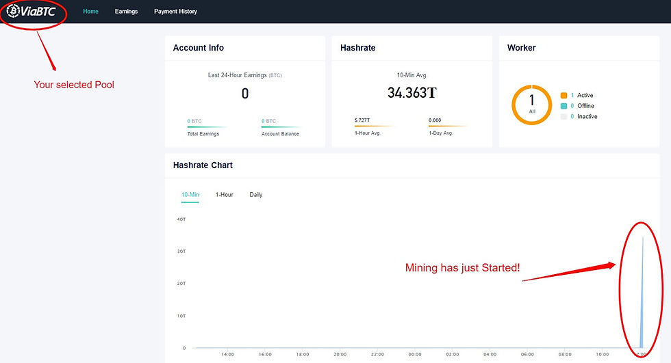 ViaBTC mining