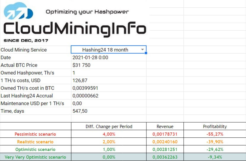 hashing24 trading room