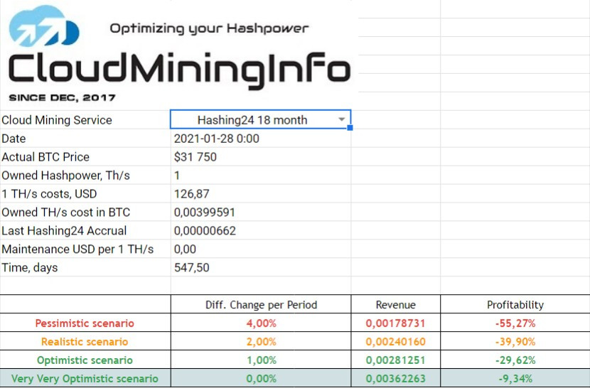 hashing24 trading room