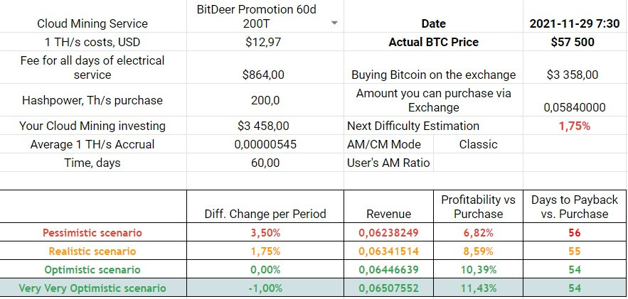 Exclusive 60-days Mining Plan with no discount