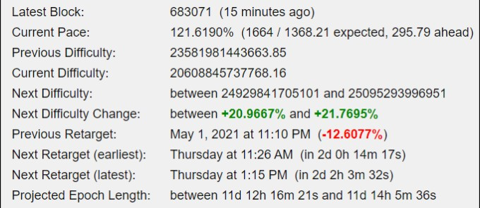 Next Bitcoin Difficulty Change