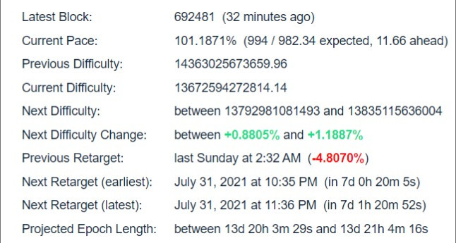 Bitcoin Difficulty Estimator
