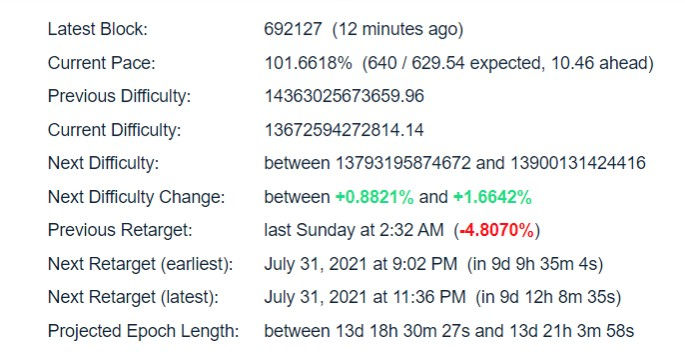 Bitcoin Difficulty Estimator