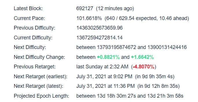 Bitcoin Difficulty Estimator