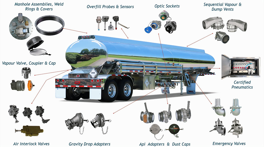 Bottom Loading & Vapour Recovery System | Wadco Business Solutions