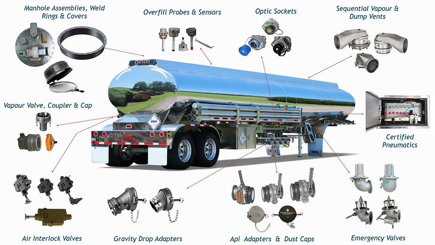 All Products with allocation on vehicle