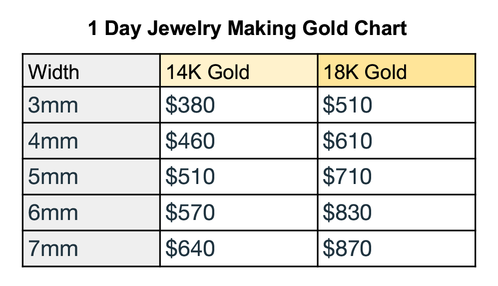1 Day Jewelry Making Gold Chart.gif