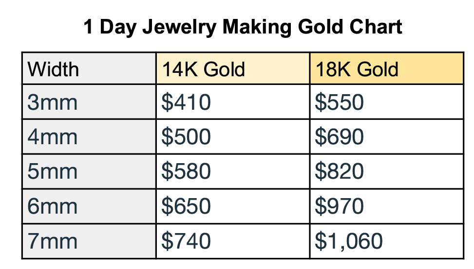 1-Day-Jewelry-Making-Gold-Chart.gif