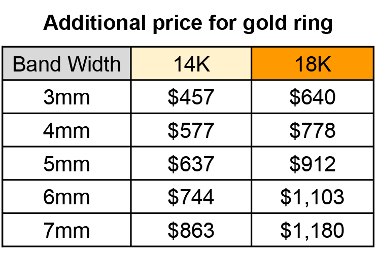 additional_price_gold_nov2025.gif