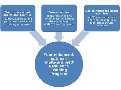 How MBWARE Training collaborates