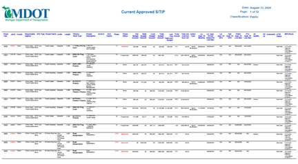 FY 2026-2029 TIP Project List