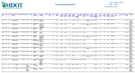FY 2026-2029 TIP Project List