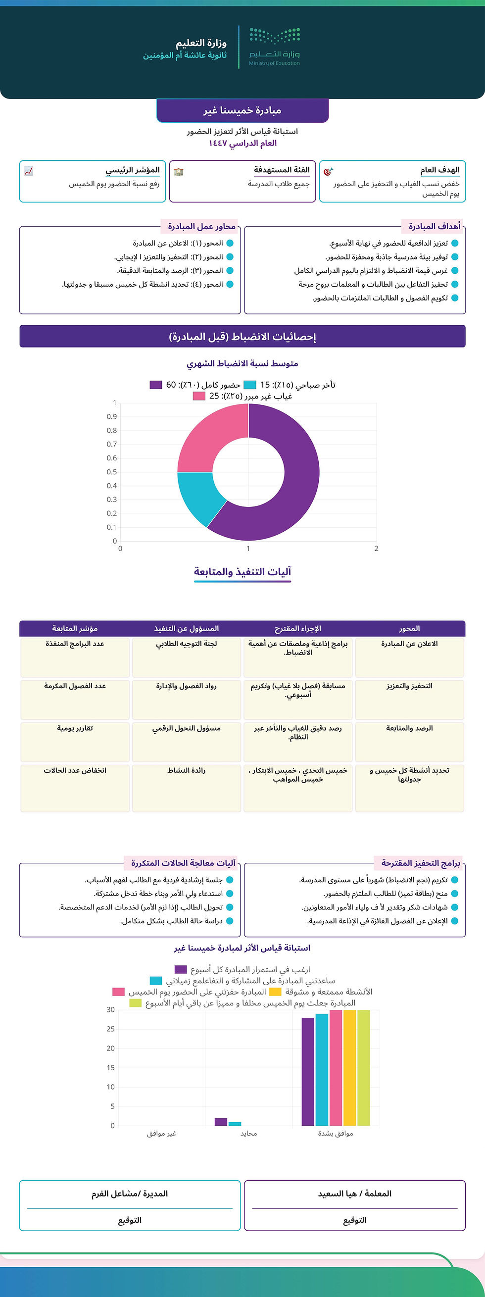 قياس اثر مبادرة خميسنا غير هيا السعيد (1).jpg