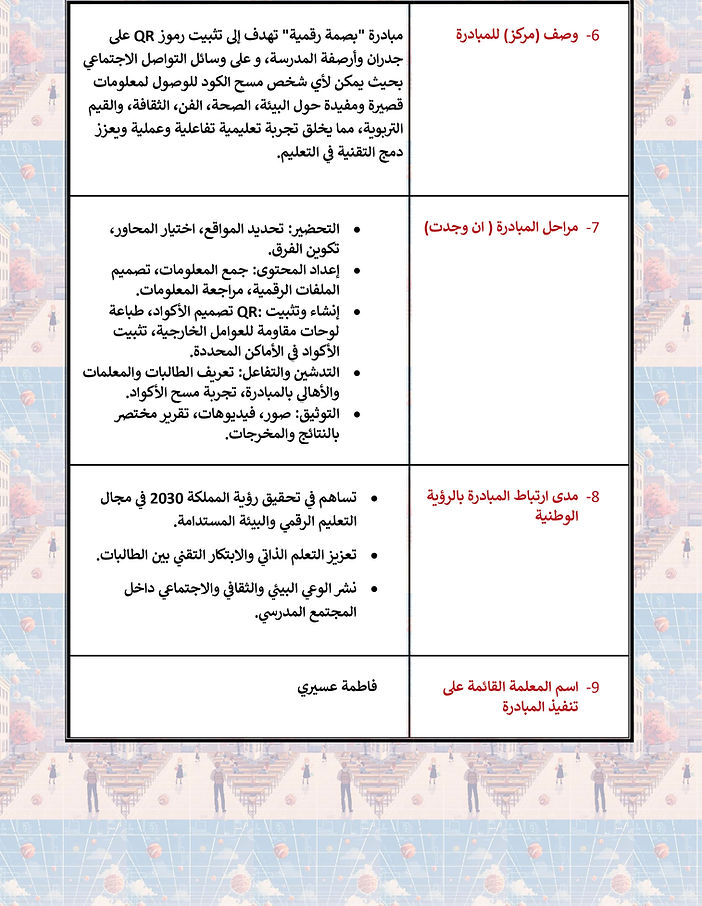 مبادرة بصمة رقمية فاطمة عسيري (2).jpg