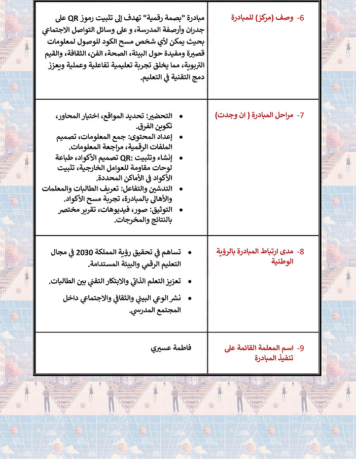 مبادرة بصمة رقمية فاطمة عسيري (2).jpg