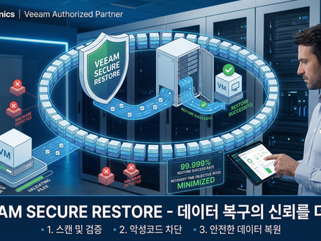 VEEAM 복구 전 '검역' 단계: Secure Restore의 작동 원리