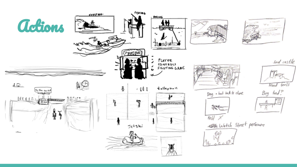 Actions Concepts by Christian Herman, Stephen Glatfelter, and Stefan Vo