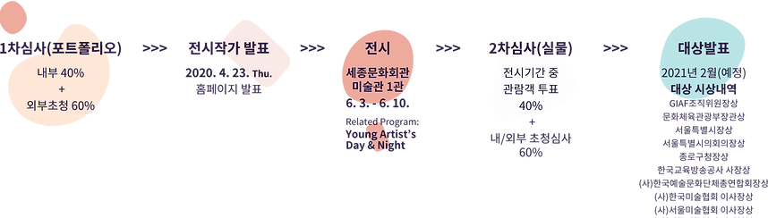 심사절차.png