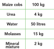 urea moalasses treatment