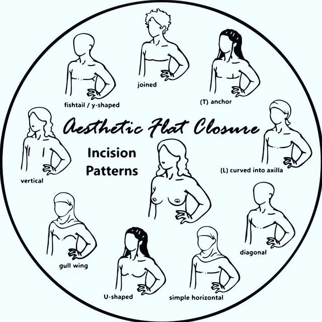 Aesthetic Flat Closure Incision Patterns | Not Putting On A Shirt