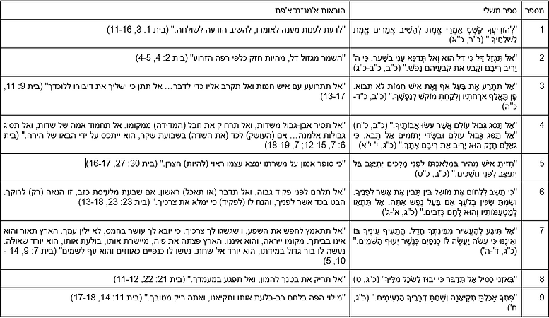 טבלה מאמר על תבונה.PNG