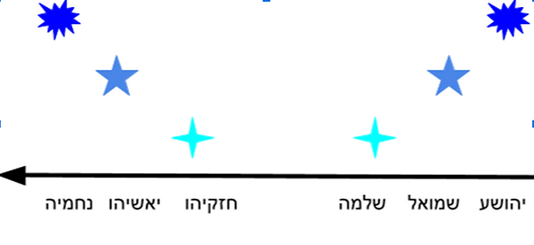 יאשיהו ונחמיה.png