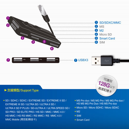縮圖：E-books T29 晶片ATM+複合讀卡機+三槽 USB集線器